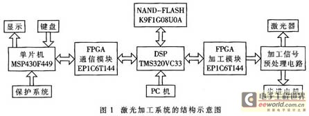 系統的結構示意圖