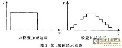 DSP和FPGA在大尺寸激光數控加工系統中的運用圖示