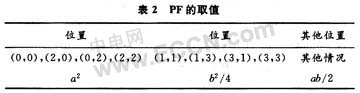 PF是矩陣EF中的元素