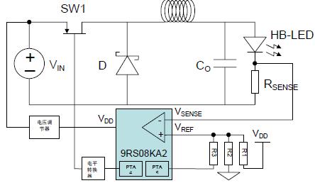 圖4：基于MC9RS08KA2 的buck變換器系統