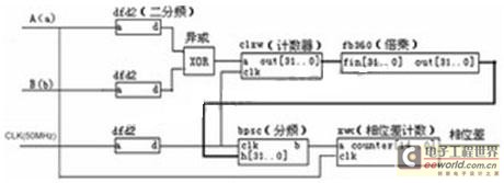 相位測量模塊原理框圖 