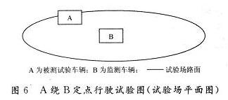 定點測試試驗車輛行駛過程示意圖