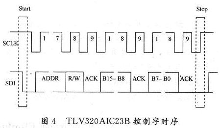 I2C方式控制字的讀寫(xiě)時(shí)序圖