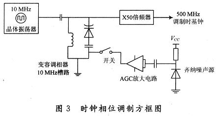 時鐘相位調制方框圖