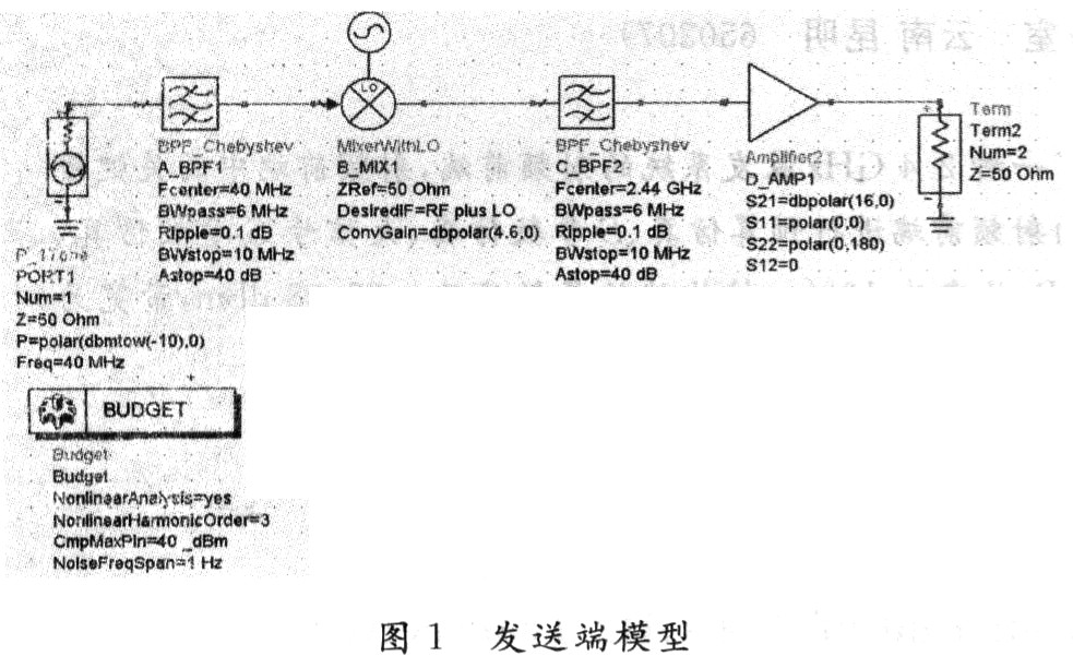 發射端模型