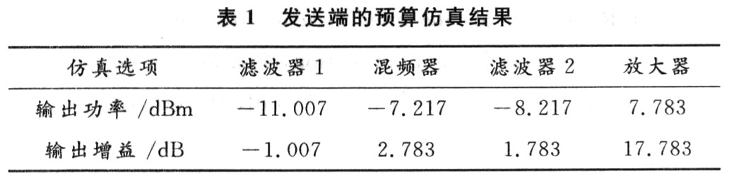 仿真結果