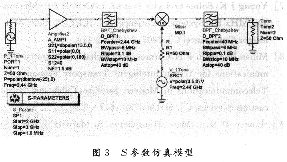 仿真模型及仿真結果