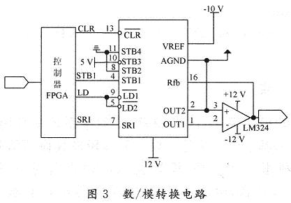 基于AD7543數