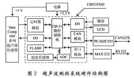 硬件結構圖