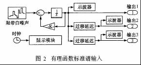 時域輸入