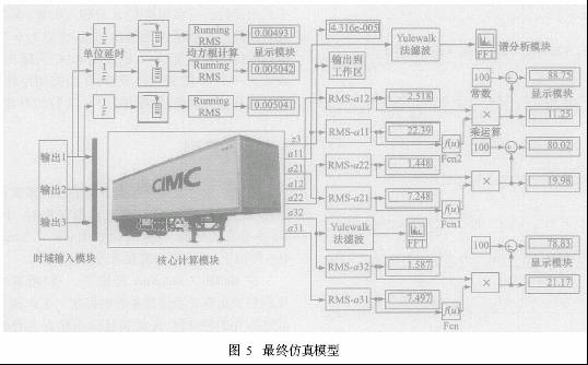 輸出結果離散化