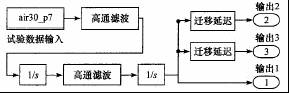 圖3 實測數據輸入