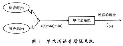 單通道語音增強系統