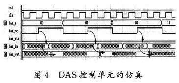 DAS控制單元的仿真