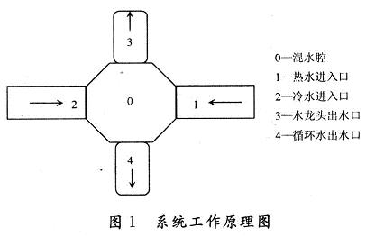 系統設計方案及工作原理