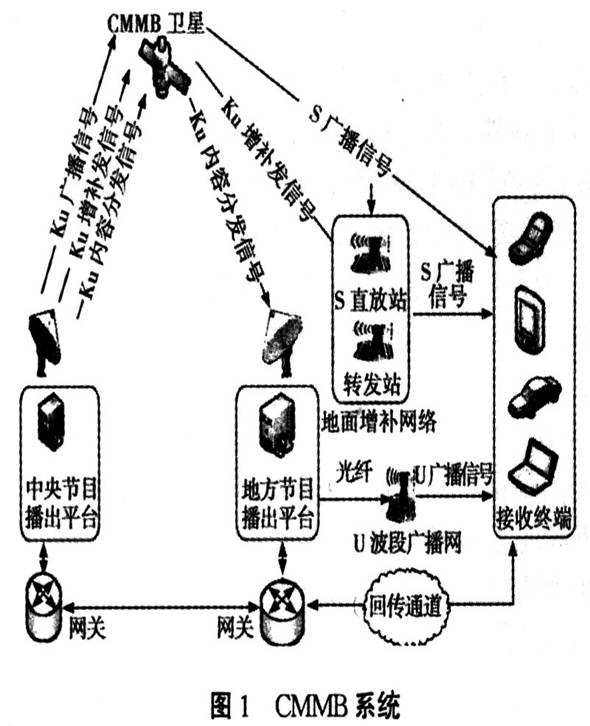 無縫覆蓋系統