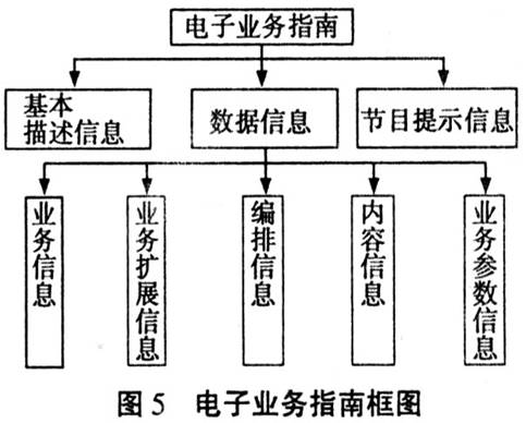 電子業務指南