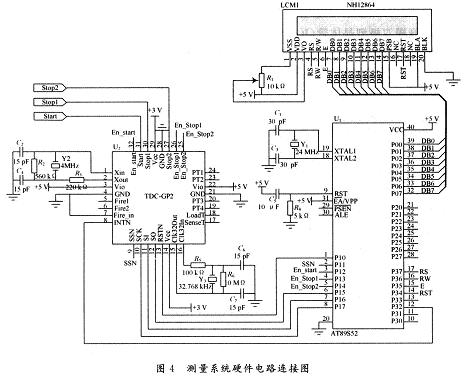 整個系統的硬件電路連接