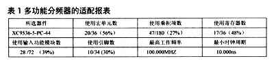 綜合適配后報表