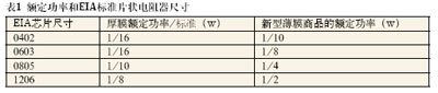 EIA標準片狀電阻器尺寸