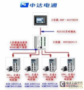 系統原理框圖