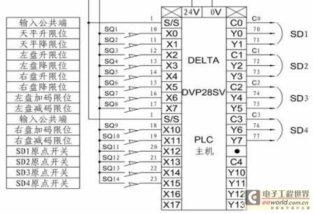 PLC電原理圖