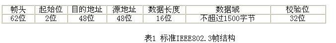 標準IEEE802