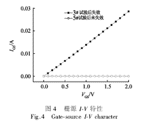 柵源I-V特性