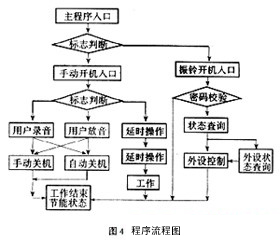 程序流程