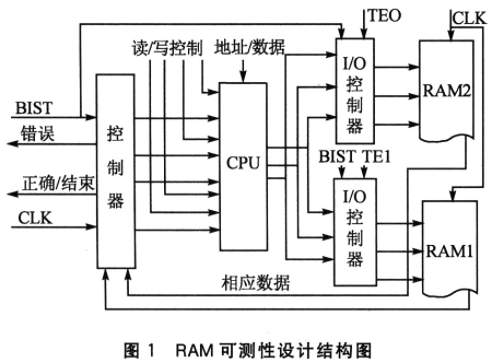 測試電路結構