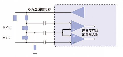 僅需使用三個(gè)輸入接腳和一個(gè)麥克風(fēng)偏壓接腳便能讓兩個(gè)麥克風(fēng)都連至編譯碼芯片