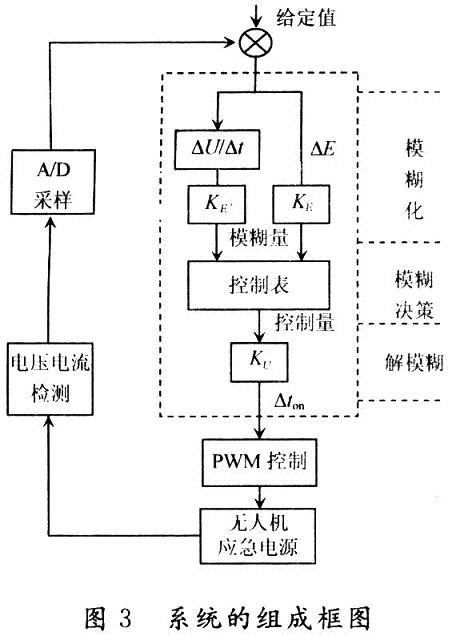 結構組成