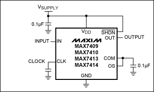 Figure 4. Setting fC by using the switched-capacitor filter's internal oscillator requires connecting the CCLK capacitor between CLK and ground. At CCLK = 300pF, fC = 1kHz.