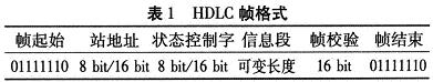 HDLC幀格式