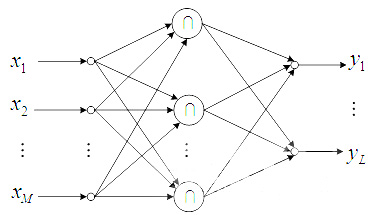 BP神經(jīng)網(wǎng)絡(luò)結(jié)構(gòu)