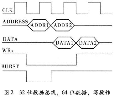 DSP通過32位數據總線寫64位數據時序圖
