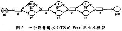 加入時(shí)間控制