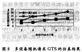 仿真結(jié)果