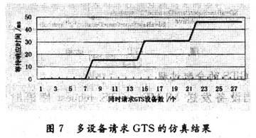 仿真結(jié)果