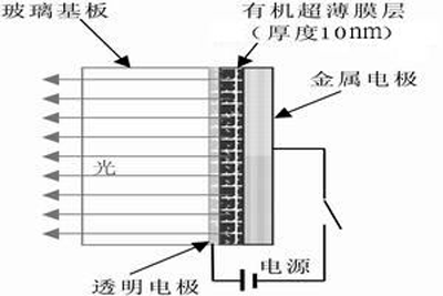 有機電致發光器件的基本結構