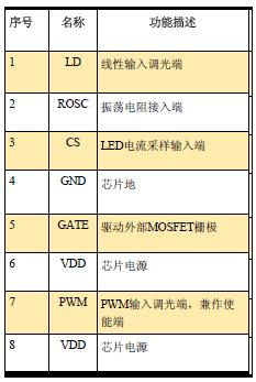 引腳的主要功能