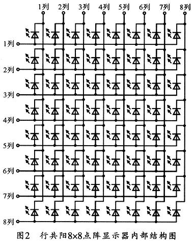 8x8的LED點陣單色行共陽模塊的內部結構圖
