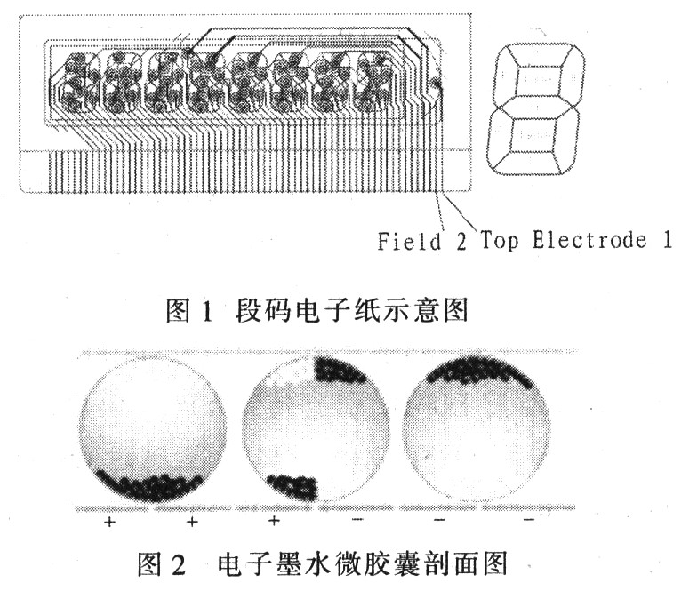 E-INK公司段碼式電子紙