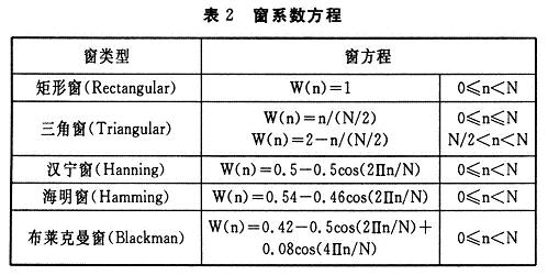 窗系數方程
