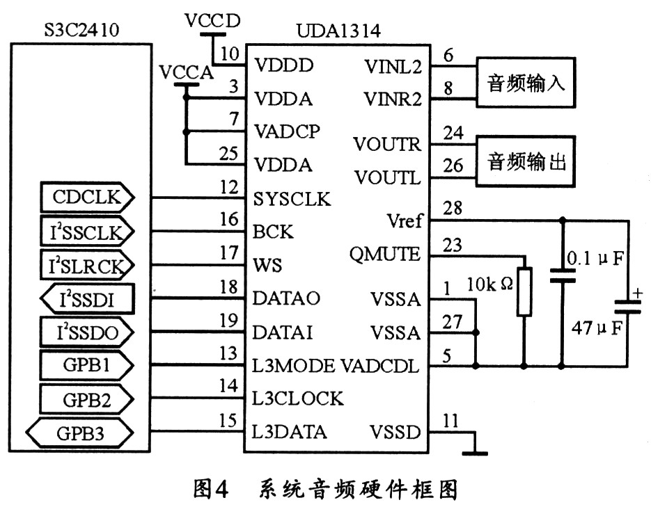 音頻系統(tǒng)的硬件設(shè)計