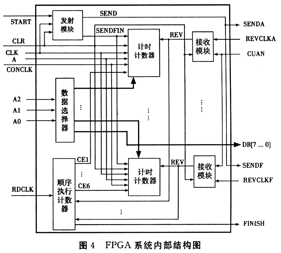 內部結構