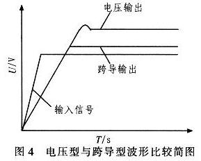 電壓型與跨導(dǎo)型波形比較簡圖