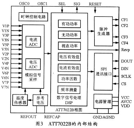 AT7022B的內部功能結構