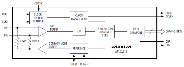 MAX1213ԭD