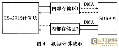 數據計算流程